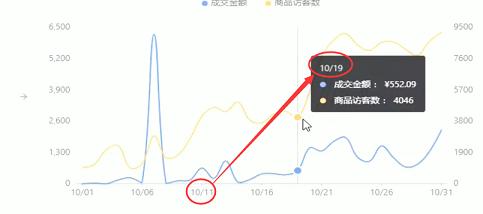 電商版：速度與激情8（深度解析抖音小店的潛規(guī)則-小破流階段）